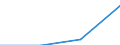 KN 04069091 /Exporte /Einheit = Preise (Euro/Tonne) /Partnerland: Oesterreich /Meldeland: Eur27 /04069091:Frischkaese, Fermentiert, mit Einem Fettgehalt von =< 40 ght und Einem Wassergehalt in der Fettfreien Kaesemasse von > 72 ght (Ausg. Fuer die Verarbeitung)