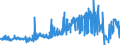 KN 04069093 /Exporte /Einheit = Preise (Euro/Tonne) /Partnerland: Griechenland /Meldeland: Eur27_2020 /04069093:Käse mit Einem Fettgehalt von <= 40 ght und Einem Wassergehalt in der Fettfreien Käsemasse von > 72 Ght, A.n.g.