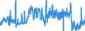 KN 04069093 /Exporte /Einheit = Preise (Euro/Tonne) /Partnerland: Polen /Meldeland: Eur27_2020 /04069093:Käse mit Einem Fettgehalt von <= 40 ght und Einem Wassergehalt in der Fettfreien Käsemasse von > 72 Ght, A.n.g.