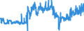 KN 04069093 /Exporte /Einheit = Preise (Euro/Tonne) /Partnerland: Tschechien /Meldeland: Eur27_2020 /04069093:Käse mit Einem Fettgehalt von <= 40 ght und Einem Wassergehalt in der Fettfreien Käsemasse von > 72 Ght, A.n.g.