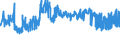 KN 04069093 /Exporte /Einheit = Preise (Euro/Tonne) /Partnerland: Ungarn /Meldeland: Eur27_2020 /04069093:Käse mit Einem Fettgehalt von <= 40 ght und Einem Wassergehalt in der Fettfreien Käsemasse von > 72 Ght, A.n.g.