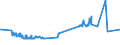 KN 04069093 /Exporte /Einheit = Preise (Euro/Tonne) /Partnerland: Ehem.jug.rep.mazed /Meldeland: Eur27_2020 /04069093:Käse mit Einem Fettgehalt von <= 40 ght und Einem Wassergehalt in der Fettfreien Käsemasse von > 72 Ght, A.n.g.