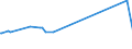 KN 04069093 /Exporte /Einheit = Preise (Euro/Tonne) /Partnerland: Burundi /Meldeland: Eur27_2020 /04069093:Käse mit Einem Fettgehalt von <= 40 ght und Einem Wassergehalt in der Fettfreien Käsemasse von > 72 Ght, A.n.g.