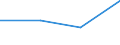 KN 04069097 /Exporte /Einheit = Preise (Euro/Tonne) /Partnerland: Griechenland /Meldeland: Eur27 /04069097:Frischkaese, Fermentiert, mit Einem Fettgehalt von > 40 ght (Ausg. Fuer die Verarbeitung)