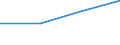 KN 04069097 /Exporte /Einheit = Preise (Euro/Tonne) /Partnerland: Schweiz /Meldeland: Eur27 /04069097:Frischkaese, Fermentiert, mit Einem Fettgehalt von > 40 ght (Ausg. Fuer die Verarbeitung)