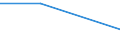 KN 04069097 /Exporte /Einheit = Preise (Euro/Tonne) /Partnerland: Oesterreich /Meldeland: Eur27 /04069097:Frischkaese, Fermentiert, mit Einem Fettgehalt von > 40 ght (Ausg. Fuer die Verarbeitung)