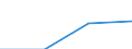 KN 04069097 /Exporte /Einheit = Preise (Euro/Tonne) /Partnerland: Reunion /Meldeland: Eur27 /04069097:Frischkaese, Fermentiert, mit Einem Fettgehalt von > 40 ght (Ausg. Fuer die Verarbeitung)