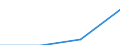 KN 04069097 /Exporte /Einheit = Preise (Euro/Tonne) /Partnerland: Nl Antillen /Meldeland: Eur27 /04069097:Frischkaese, Fermentiert, mit Einem Fettgehalt von > 40 ght (Ausg. Fuer die Verarbeitung)