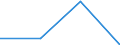 KN 04069097 /Exporte /Einheit = Preise (Euro/Tonne) /Partnerland: Intra-eur /Meldeland: Eur27 /04069097:Frischkaese, Fermentiert, mit Einem Fettgehalt von > 40 ght (Ausg. Fuer die Verarbeitung)