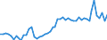 KN 04069099 /Exporte /Einheit = Preise (Euro/Tonne) /Partnerland: Ver.koenigreich(Ohne Nordirland) /Meldeland: Eur27_2020 /04069099:Käse mit Einem Fettgehalt von > 40 Ght, A.n.g.