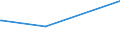 KN 04069099 /Exporte /Einheit = Preise (Euro/Tonne) /Partnerland: San Marino /Meldeland: Eur27_2020 /04069099:Käse mit Einem Fettgehalt von > 40 Ght, A.n.g.