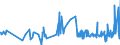 KN 04069099 /Exporte /Einheit = Preise (Euro/Tonne) /Partnerland: Tschad /Meldeland: Eur27_2020 /04069099:Käse mit Einem Fettgehalt von > 40 Ght, A.n.g.