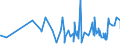 CN 04069099 /Exports /Unit = Prices (Euro/ton) /Partner: Sierra Leone /Reporter: Eur27_2020 /04069099:Cheese of a fat Content by Weight of > 40%, N.e.s.