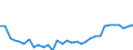 KN 0406 /Exporte /Einheit = Preise (Euro/Tonne) /Partnerland: Italien /Meldeland: Eur27_2020 /0406:Käse und Quark [topfen]