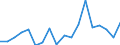 CN 0406 /Exports /Unit = Prices (Euro/ton) /Partner: Canary /Reporter: Eur27_2020 /0406:Cheese and Curd