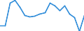 CN 0406 /Exports /Unit = Prices (Euro/ton) /Partner: Norway /Reporter: Eur27_2020 /0406:Cheese and Curd