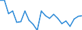 CN 0406 /Exports /Unit = Prices (Euro/ton) /Partner: Ukraine /Reporter: Eur27_2020 /0406:Cheese and Curd