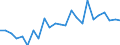 CN 0406 /Exports /Unit = Prices (Euro/ton) /Partner: Russia /Reporter: Eur27_2020 /0406:Cheese and Curd