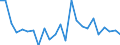 CN 0406 /Exports /Unit = Prices (Euro/ton) /Partner: Uzbekistan /Reporter: Eur27_2020 /0406:Cheese and Curd