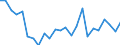 CN 0406 /Exports /Unit = Prices (Euro/ton) /Partner: Morocco /Reporter: Eur27_2020 /0406:Cheese and Curd