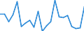 CN 0406 /Exports /Unit = Prices (Euro/ton) /Partner: Mali /Reporter: Eur27_2020 /0406:Cheese and Curd