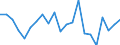 CN 0406 /Exports /Unit = Prices (Euro/ton) /Partner: Cameroon /Reporter: Eur27_2020 /0406:Cheese and Curd