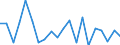 CN 0406 /Exports /Unit = Prices (Euro/ton) /Partner: Equat.guinea /Reporter: Eur27_2020 /0406:Cheese and Curd