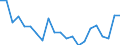 CN 0406 /Exports /Unit = Prices (Euro/ton) /Partner: Congo (Dem. Rep.) /Reporter: Eur27_2020 /0406:Cheese and Curd