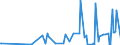 KN 04071100 /Exporte /Einheit = Preise (Euro/Bes. Maßeinheiten) /Partnerland: Aequat.guin. /Meldeland: Eur27_2020 /04071100:Befruchtete Eier zur Bebrütung, von Hühnern `hausgeflügel`