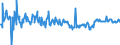 KN 04071919 /Exporte /Einheit = Preise (Euro/Bes. Maßeinheiten) /Partnerland: Schweiz /Meldeland: Eur27_2020 /04071919:Befruchtete Eier von Hausgeflügel zur Bebrütung (Ausg. von Truthühnern, Gänsen und Hühnern)