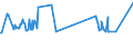 KN 04071919 /Exporte /Einheit = Preise (Euro/Bes. Maßeinheiten) /Partnerland: Elfenbeink. /Meldeland: Eur27_2020 /04071919:Befruchtete Eier von Hausgeflügel zur Bebrütung (Ausg. von Truthühnern, Gänsen und Hühnern)