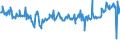 KN 04072100 /Exporte /Einheit = Preise (Euro/Bes. Maßeinheiten) /Partnerland: Schweden /Meldeland: Eur27_2020 /04072100:Frische Eier von Hühnern `hausgeflügel`, in der Schale (Ausg. Befruchtet zur Bebrütung)