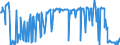 KN 04072100 /Exporte /Einheit = Preise (Euro/Bes. Maßeinheiten) /Partnerland: Schweiz /Meldeland: Eur27_2020 /04072100:Frische Eier von Hühnern `hausgeflügel`, in der Schale (Ausg. Befruchtet zur Bebrütung)