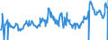 KN 04072100 /Exporte /Einheit = Preise (Euro/Bes. Maßeinheiten) /Partnerland: Slowakei /Meldeland: Eur27_2020 /04072100:Frische Eier von Hühnern `hausgeflügel`, in der Schale (Ausg. Befruchtet zur Bebrütung)