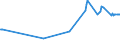 KN 04072100 /Exporte /Einheit = Preise (Euro/Bes. Maßeinheiten) /Partnerland: Moldau /Meldeland: Eur27_2020 /04072100:Frische Eier von Hühnern `hausgeflügel`, in der Schale (Ausg. Befruchtet zur Bebrütung)