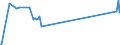 KN 04072100 /Exporte /Einheit = Preise (Euro/Bes. Maßeinheiten) /Partnerland: Russland /Meldeland: Eur27_2020 /04072100:Frische Eier von Hühnern `hausgeflügel`, in der Schale (Ausg. Befruchtet zur Bebrütung)