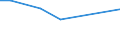 KN 04072100 /Exporte /Einheit = Preise (Euro/Bes. Maßeinheiten) /Partnerland: Nigeria /Meldeland: Europäische Union /04072100:Frische Eier von Hühnern `hausgeflügel`, in der Schale (Ausg. Befruchtet zur Bebrütung)