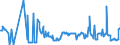 KN 04072910 /Exporte /Einheit = Preise (Euro/Bes. Maßeinheiten) /Partnerland: Finnland /Meldeland: Eur27_2020 /04072910:Frische Eier von Hausgeflügel in der Schale (Ausg. von Hühnern und Befruchtet zur Bebrütung)