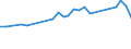 KN 04072910 /Exporte /Einheit = Preise (Euro/Bes. Maßeinheiten) /Partnerland: Schiffs/Luftfzg.bed /Meldeland: Eur28 /04072910:Frische Eier von Hausgeflügel in der Schale (Ausg. von Hühnern und Befruchtet zur Bebrütung)