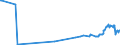 KN 04072910 /Exporte /Einheit = Preise (Euro/Bes. Maßeinheiten) /Partnerland: Schiffs/Luftfzg.bed /Meldeland: Eur27_2020 /04072910:Frische Eier von Hausgeflügel in der Schale (Ausg. von Hühnern und Befruchtet zur Bebrütung)