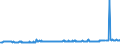 KN 04079090 /Exporte /Einheit = Preise (Euro/Bes. Maßeinheiten) /Partnerland: Luxemburg /Meldeland: Eur27_2020 /04079090:Vogeleier in der Schale, Haltbar Gemacht Oder Gekocht (Ausg. von Hausgeflügel)