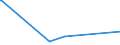 KN 04079090 /Exporte /Einheit = Preise (Euro/Bes. Maßeinheiten) /Partnerland: Island /Meldeland: Eur27_2020 /04079090:Vogeleier in der Schale, Haltbar Gemacht Oder Gekocht (Ausg. von Hausgeflügel)