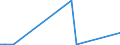 KN 04079090 /Exporte /Einheit = Preise (Euro/Bes. Maßeinheiten) /Partnerland: Groenland /Meldeland: Eur27_2020 /04079090:Vogeleier in der Schale, Haltbar Gemacht Oder Gekocht (Ausg. von Hausgeflügel)