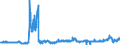 KN 0407 /Exporte /Einheit = Preise (Euro/Tonne) /Partnerland: Frankreich /Meldeland: Eur27_2020 /0407:Vogeleier in der Schale, Frisch, Haltbar Gemacht Oder Gekocht