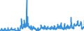 KN 0407 /Exporte /Einheit = Preise (Euro/Tonne) /Partnerland: Ver.koenigreich /Meldeland: Eur27_2020 /0407:Vogeleier in der Schale, Frisch, Haltbar Gemacht Oder Gekocht