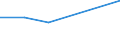 KN 04081110 /Exporte /Einheit = Preise (Euro/Tonne) /Partnerland: Reunion /Meldeland: Eur27 /04081110:Eigelb, Getrocknet, Auch mit Zusatz von Zucker Oder Anderen Suessmitteln, Geniessbar