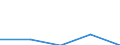 KN 04081110 /Exporte /Einheit = Preise (Euro/Tonne) /Partnerland: Bangladesh /Meldeland: Eur27 /04081110:Eigelb, Getrocknet, Auch mit Zusatz von Zucker Oder Anderen Suessmitteln, Geniessbar