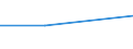 KN 04081110 /Exporte /Einheit = Preise (Euro/Tonne) /Partnerland: Philippinen /Meldeland: Eur27 /04081110:Eigelb, Getrocknet, Auch mit Zusatz von Zucker Oder Anderen Suessmitteln, Geniessbar