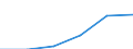 KN 04081110 /Exporte /Einheit = Preise (Euro/Tonne) /Partnerland: Extra-eur /Meldeland: Eur27 /04081110:Eigelb, Getrocknet, Auch mit Zusatz von Zucker Oder Anderen Suessmitteln, Geniessbar