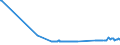 KN 04081120 /Exporte /Einheit = Preise (Euro/Tonne) /Partnerland: Finnland /Meldeland: Eur27_2020 /04081120:Eigelb, Getrocknet, Auch mit Zusatz von Zucker Oder Anderen Süßmitteln, Ungenießbar Oder Ungenießbar Gemacht